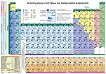 Периодична система на химичните елементи - двулицева - справочник
