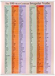   : The 100 Most Common Irregular Verbs - 