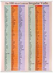   : The 100 Most Common Irregular Verbs - 70 x 100 cm - 