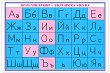 Мини табло: Печатни букви - българска азбука - 