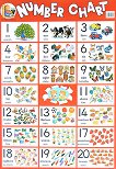 Number Chart -       - 52 x 77 cm - 