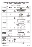 Електричество: Справочна таблица със систематизиран материал по физика и астрономия за 7. клас - 