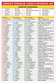 Мини таблица: Основните неправилни глаголи в английския език - учебна тетрадка